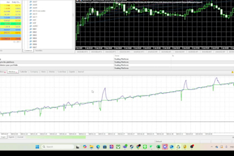 create a custom trading robot ea for metatrader 4 and 5