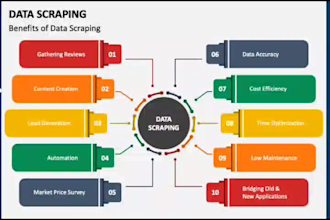 do google map scraping and data mining accurately