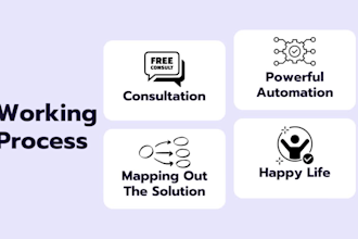 automate your business using zapier, make, n8n
