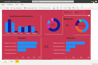 build interactive dashboards using excel, powerbi and tableau