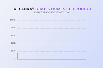 make smooth animated graphs and charts for great visualisation of data