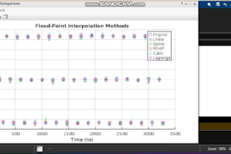 matlab, simulation, matlab programming, simulink models for engineering projects