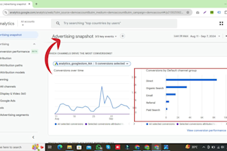 google analytics 4 setup, ga4 ecommerce tracking, ads conversion tracking, GTM