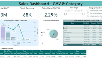create custom power bi dashboard for you