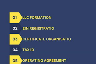 register llc with ein number for residents of the US and other countries