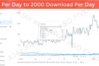 boost play store rankings with expert aso description