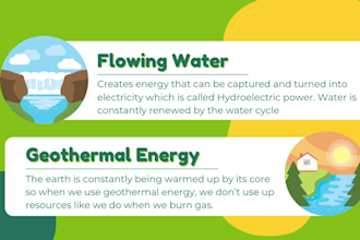 write articles on renewable energy, solar, wind, green hydrogen and biofuel