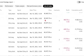 backtest your tradingview strategy