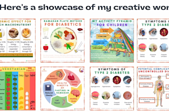 create attractive posts for your health and nutrition social media pages