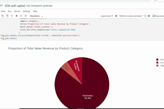 extract data from sql and deliver eda using python with ai