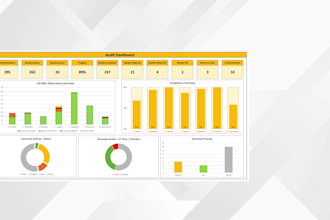 conduct your internal audit for iso 9001, 14001, or other