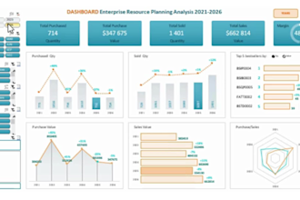 automate microsoft excel sales tracker, inventory dashboard report data analysis