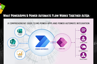 create a powerapp, power automate process for your business