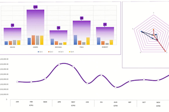 create charts, graphs, pivot tables, and dashboards in excel