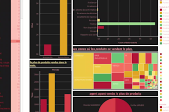 grafana dashboards the best, grafana, tableau dashboards the great