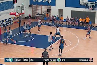 create professional basketball recruiting videos