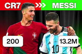 create viral football or soccer youtube videos for monetizable channels
