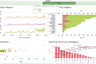 do cleaning, visualization, analysis, reporting using python, tableau and excel
