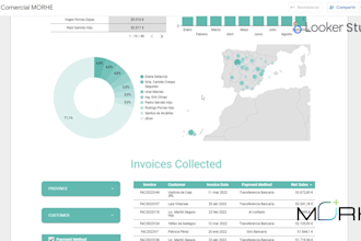 create dashboard report for you on google looker studio