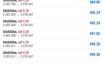 manage your mt4, mt5 account with proper risk management, account management