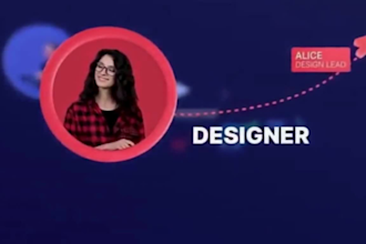 saas animation saas demo video animation saas explainer video product animation