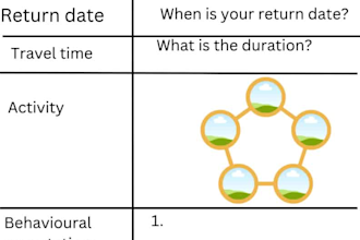 create travel itineraries for yourself
