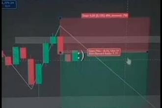 coach technical analysis of the crypto and gold market