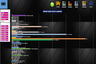do microsoft excel spreadsheet, google sheets, dashboard, vba, macro, formulas