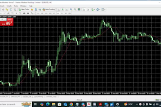 teach you profitable forex trading strategies