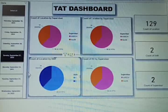 make power bi dashboard
