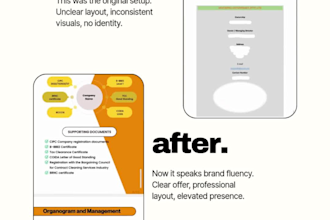 design creative digital content that reflects your brand