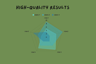 seo blog posts and translate english to chinese or chinese to english