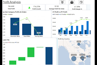 be your data analyst, data visualization, tableau dashboard, dashboard designing