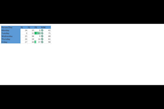 transform your data into actionable insights with excel