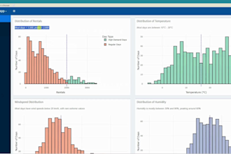 build custom r shiny dashboards, r studio, business insights