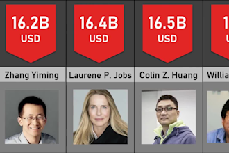 do a viral comparison video for your youtube channel monetization