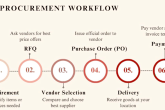 manage procurement, rfqs, and supplier selection efficiently