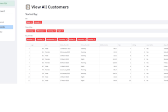 develop a custom web based dashboard to track and visualize your data