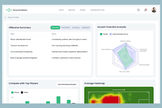 design UI UX software, intuitive saas and dashboard, fintech, healthcare
