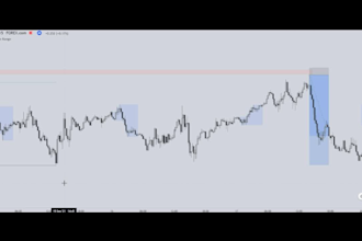 master profitable trading in forex and stocks