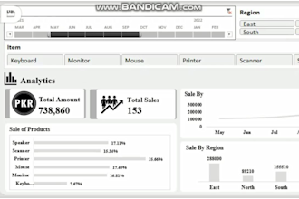 data analytics custom dashboard KPI data validation in excel