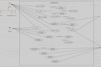 do uml diagrams, class, usecase, dfd, activity, erd, sequence, srs document