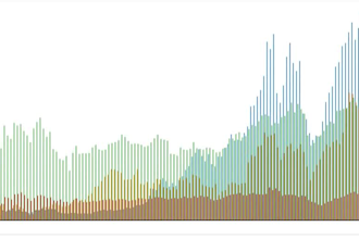 create data visualization with d3