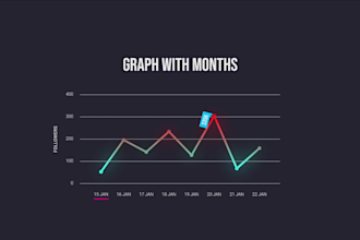 create logo animation, gif, infographics, 2d animation