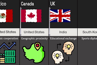 create viral 2d probability comparison video for youtube