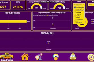 create power bi dashboard and insightful data visualization by power query, dax