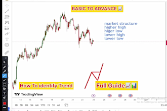 teach you profitable and xauusd trading strategy
