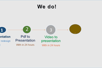 create a modern  business powerpoint presentation and infographics