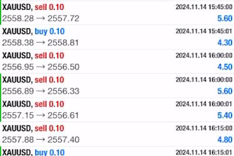 deliver profitable readymade forex trading bot forex trading robot forex bot