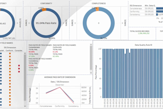 create interactive dashboards, data visualizations, tableau